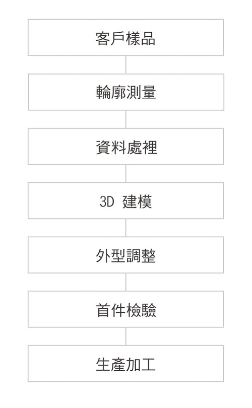 雷射切割