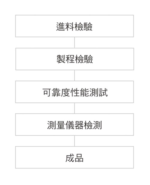 雷射切割